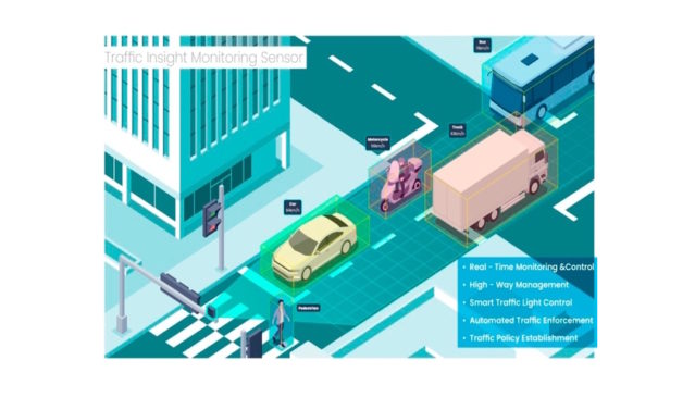 Traffic Insight Monitoring Sensor (Timos)