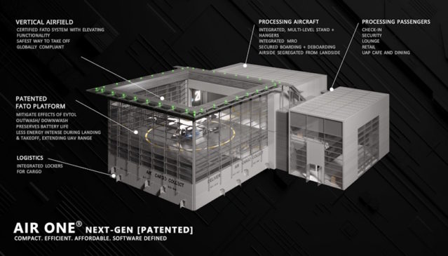Partnership to deliver smart vertiports for the “future of air transport”